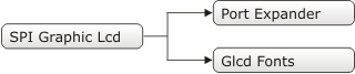 SPI Graphic Lcd Library Dependency Tree