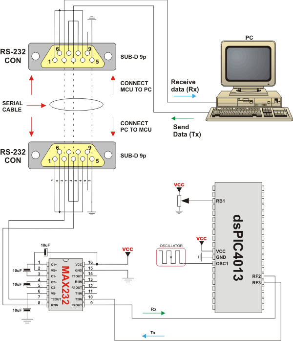 ADC HW connection