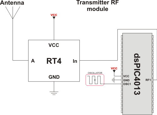 Simple Transmitter connection