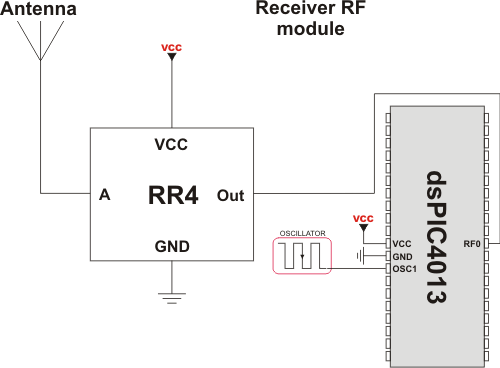 Simple Receiver connection