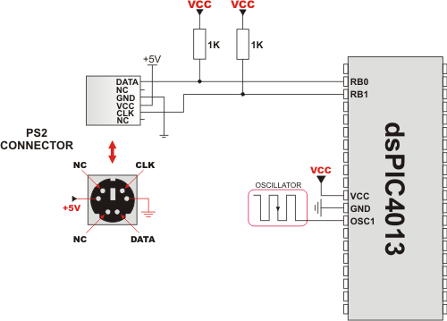 Example PS2 keyboard connection