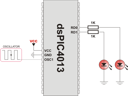 PWM demonstration