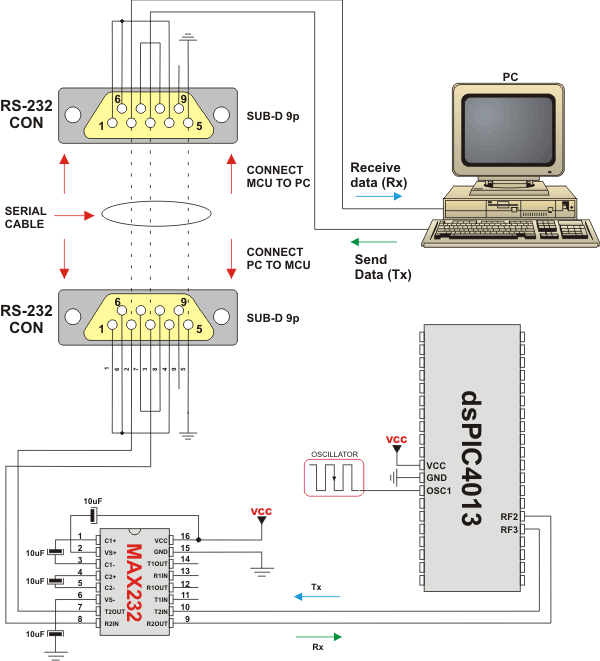 RS232 HW connection
