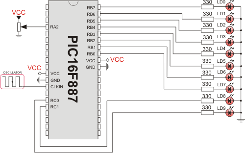 ADC HW connection