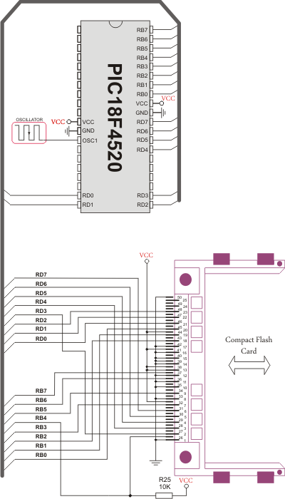 Pin diagram of CF memory card