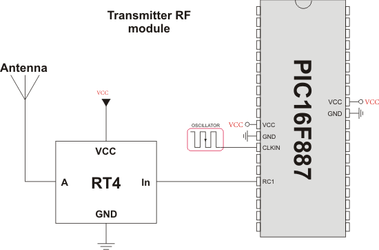 Simple Transmitter connection