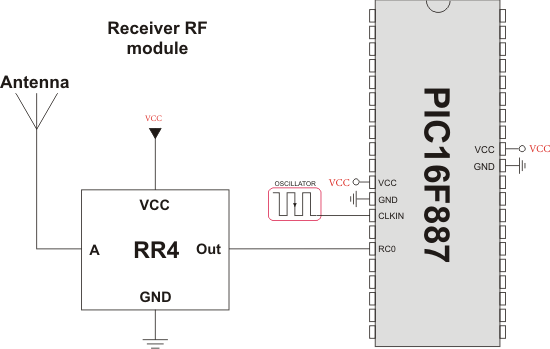 Simple Receiver connection