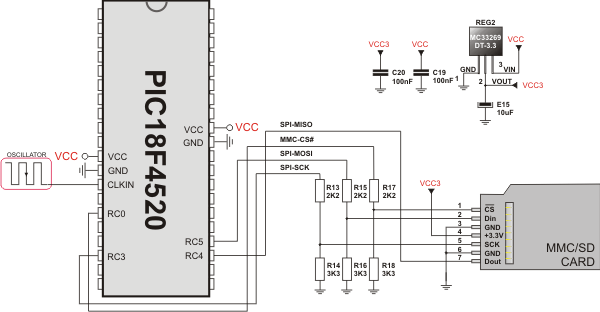 MMC interface