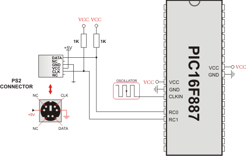 Example PS2 keyboard connection