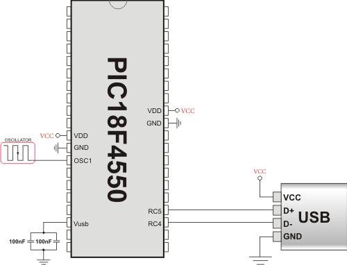 USB connection scheme