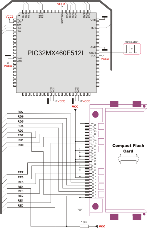 Pin diagram of CF memory card