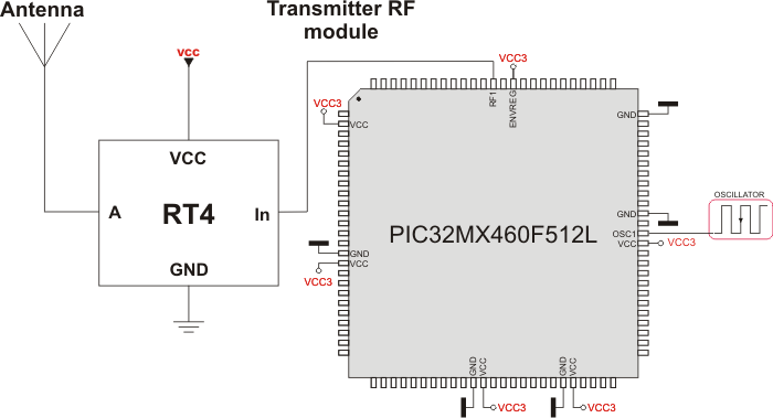 Simple Transmitter connection