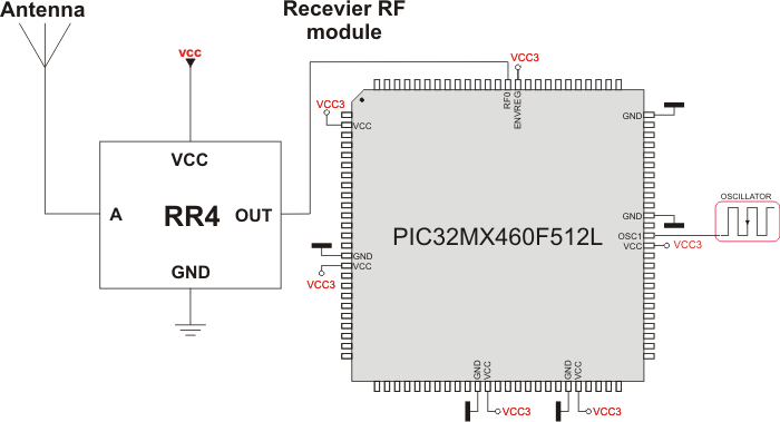 Simple Receiver connection