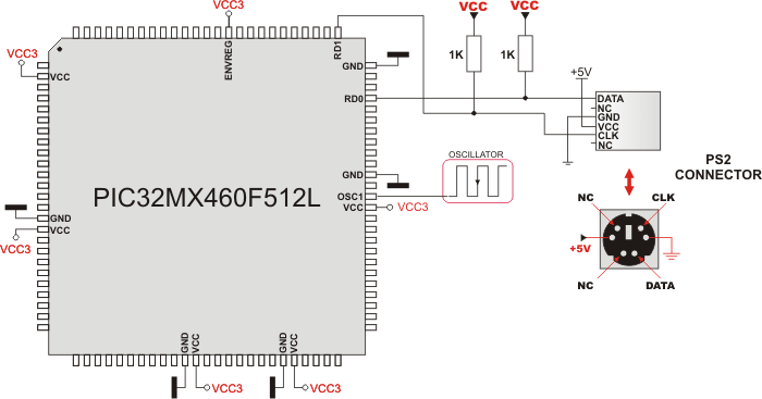 Example PS2 keyboard connection
