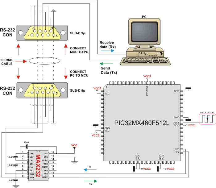 RS232 HW connection