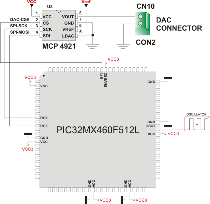 SPI connection
